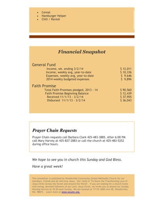  Cereal
 Hamburger Helper
 Chili / Ravioli
Financial Snapshot
General Fund
Income, wk. ending 3/2/14 $ 12.011
Income, weekly avg, year-to-date $ 10,336
Expenses, weekly avg, year-to-date $ 9.646
2014 weekly budgeted expenses $ 9,896
Faith Promise
Total Faith Promises pledged, 2013 - 14 $ 90,560
Faith Promise Beginning Balance $ 12,439
Received 11/1/13 - 3/2/14 $ 37,955
Disbursed 11/1/13 - 3/2/14 $ 36,043
Prayer Chain Requests
Prayer Chain requests call Barbara Clark 425-483-3885. After 6:00 PM
call Mary Harvey at 425-827-2883 or call the church at 425-483-5252
during office hours.
We hope to see you in church this Sunday and God Bless.
Have a great week!
This newsletter is published by Woodinville Community United Methodist Church for our
members, friends and all who love Jesus. Our vision is "To Share the Transforming Love of
Jesus Christ Across the Street and Around the World". If you are looking for a church home
with loving, devoted followers of our Lord, Jesus Christ, we invite you to attend our Sunday
Worship Service at 10:30 each Sunday. We are located at 17110 140th Ave NE, Woodinville,
WA 98072. Learn more at www.wcumc.org.
 