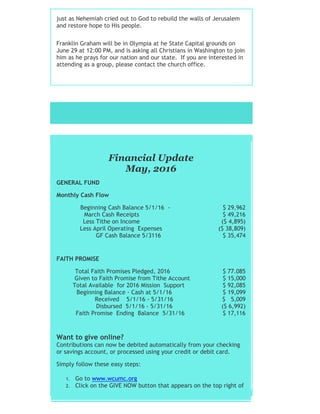 just as Nehemiah cried out to God to rebuild the walls of Jerusalem
and restore hope to His people.
Franklin Graham will be in Olympia at he State Capital grounds on
June 29 at 12:00 PM, and is asking all Christians in Washington to join
him as he prays for our nation and our state. If you are interested in
attending as a group, please contact the church office.
Financial Update
May, 2016
GENERAL FUND
Monthly Cash Flow
Beginning Cash Balance 5/1/16 - $ 29,962
March Cash Receipts $ 49,216
Less Tithe on Income ($ 4,895)
Less April Operating Expenses ($ 38,809)
GF Cash Balance 5/3116 $ 35,474
FAITH PROMISE
Total Faith Promises Pledged, 2016 $ 77.085
Given to Faith Promise from Tithe Account $ 15,000
Total Available for 2016 Mission Support $ 92,085
Beginning Balance - Cash at 5/1/16 $ 19,099
Received 5/1/16 - 5/31/16 $ 5,009
Disbursed 5/1/16 - 5/31/16 ($ 6,992)
Faith Promise Ending Balance 5/31/16 $ 17,116
Want to give online?
Contributions can now be debited automatically from your checking
or savings account, or processed using your credit or debit card.
Simply follow these easy steps:
1. Go to www.wcumc.org
2. Click on the GIVE NOW button that appears on the top right of
the Home Page.
 