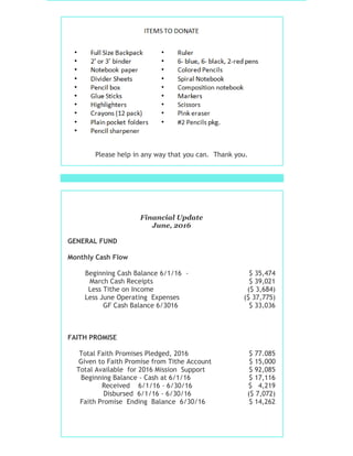 Please help in any way that you can. Thank you.
Financial Update
June, 2016
GENERAL FUND
Monthly Cash Flow
Beginning Cash Balance 6/1/16 - $ 35,474
March Cash Receipts $ 39,021
Less Tithe on Income ($ 3,684)
Less June Operating Expenses ($ 37,775)
GF Cash Balance 6/3016 $ 33,036
FAITH PROMISE
Total Faith Promises Pledged, 2016 $ 77.085
Given to Faith Promise from Tithe Account $ 15,000
Total Available for 2016 Mission Support $ 92,085
Beginning Balance - Cash at 6/1/16 $ 17,116
Received 6/1/16 - 6/30/16 $ 4,219
Disbursed 6/1/16 - 6/30/16 ($ 7,072)
Faith Promise Ending Balance 6/30/16 $ 14,262
 