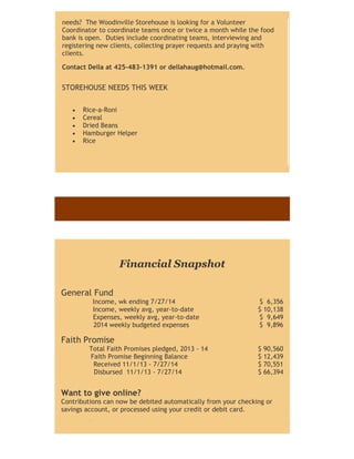 needs? The Woodinville Storehouse is looking for a Volunteer
Coordinator to coordinate teams once or twice a month while the food
bank is open. Duties include coordinating teams, interviewing and
registering new clients, collecting prayer requests and praying with
clients.
Contact Della at 425-483-1391 or dellahaug@hotmail.com.
STOREHOUSE NEEDS THIS WEEK
 Rice-a-Roni
 Cereal
 Dried Beans
 Hamburger Helper
 Rice
Financial Snapshot
General Fund
Income, wk ending 7/27/14 $ 6,356
Income, weekly avg, year-to-date $ 10,138
Expenses, weekly avg, year-to-date $ 9,649
2014 weekly budgeted expenses $ 9,896
Faith Promise
Total Faith Promises pledged, 2013 - 14 $ 90,560
Faith Promise Beginning Balance $ 12,439
Received 11/1/13 - 7/27/14 $ 70,551
Disbursed 11/1/13 - 7/27/14 $ 66,394
Want to give online?
Contributions can now be debited automatically from your checking or
savings account, or processed using your credit or debit card.
Simply follow these easy steps:
 