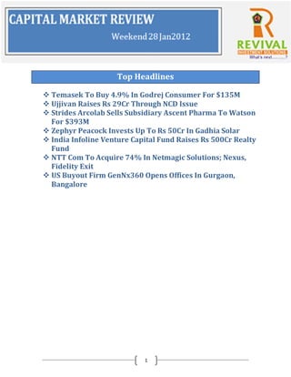 Top Headlines

 Temasek To Buy 4.9% In Godrej Consumer For $135M
 Ujjivan Raises Rs 29Cr Through NCD Issue
 Strides Arcolab Sells Subsidiary Ascent Pharma To Watson
  For $393M
 Zephyr Peacock Invests Up To Rs 50Cr In Gadhia Solar
 India Infoline Venture Capital Fund Raises Rs 500Cr Realty
  Fund
 NTT Com To Acquire 74% In Netmagic Solutions; Nexus,
  Fidelity Exit
 US Buyout Firm GenNx360 Opens Offices In Gurgaon,
  Bangalore




                            1
 