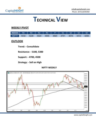 info@capitalheight.com
                                                             Phone- (0731)4295950



                         TECHNICAL VIEW
WEEKLY PIVOT
INDICES     R4      R3      R2        R1     P      S1     S2        S3       S4
NIFTY      5432    5228    5024      4945   4820   4741   4616      4412     4208

OUTLOOK
        Trend: - Consolidate

        Resistance: - 5100, 5300

        Support: - 4700, 4500

        Strategy: - Sell on High

                                   NIFTY WEEKLY




                                                                 www.capitalheight.com
 