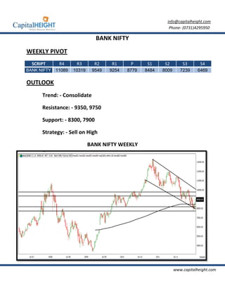 info@capitalheight.com
                                                             Phone- (0731)4295950

                               BANK NIFTY

WEEKLY PIVOT
  SCRIPT      R4      R3       R2    R1      P      S1     S2        S3       S4
BANK NIFTY   11089   10319    9549   9254   8779   8484   8009      7239    6469

OUTLOOK
      Trend: - Consolidate

      Resistance: - 9350, 9750

      Support: - 8300, 7900

      Strategy: - Sell on High

                             BANK NIFTY WEEKLY




                                                                 www.capitalheight.com
 