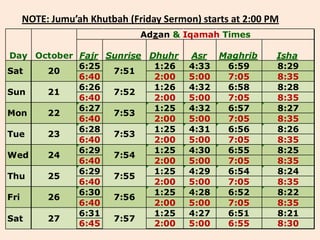 NOTE: Jumu’ah Khutbah (Friday Sermon) starts at 2:00 PM
                           Adzan & Iqamah Times

Day October Fajr Sunrise Dhuhr       Asr    Maghrib     Isha
            6:25          1:26       4:33    6:59       8:29
Sat   20          7:51
            6:40          2:00       5:00    7:05       8:35
            6:26          1:26       4:32    6:58       8:28
Sun   21          7:52
            6:40          2:00       5:00    7:05       8:35
            6:27          1:25       4:32    6:57       8:27
Mon   22          7:53
            6:40          2:00       5:00    7:05       8:35
            6:28          1:25       4:31    6:56       8:26
Tue   23          7:53
            6:40          2:00       5:00    7:05       8:35
            6:29          1:25       4:30    6:55       8:25
Wed   24          7:54
            6:40          2:00       5:00    7:05       8:35
            6:29          1:25       4:29    6:54       8:24
Thu   25          7:55
            6:40          2:00       5:00    7:05       8:35
            6:30          1:25       4:28    6:52       8:22
Fri   26          7:56
            6:40          2:00       5:00    7:05       8:35
            6:31          1:25       4:27    6:51       8:21
Sat   27          7:57
            6:45          2:00       5:00    6:55       8:30
 
