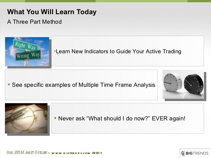 Weekly options trading room