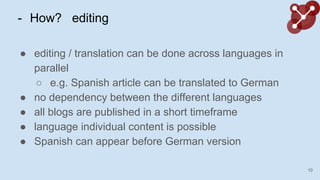 - How? editing
 editing / translation can be done across languages in
parallel
 e.g. Spanish article can be translated to German
 no dependency between the different languages
 all blogs are published in a short timeframe
 language individual content is possible
 Spanish can appear before German version
10
 