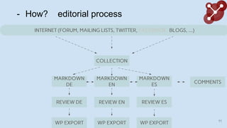 - How? editorial process
INTERNET (FORUM, MAILING LISTS, TWITTER, FACEBOOK, BLOGS, )
COLLECTION
MARKDOWN
DE
MARKDOWN
EN
MARKDOWN
ES COMMENTS
REVIEW DE REVIEW EN REVIEW ES
WP EXPORT WP EXPORT WP EXPORT 11
 