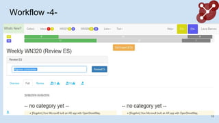 Workflow -4-
Setting the edition ready to review (team members correct the translations).
18
 