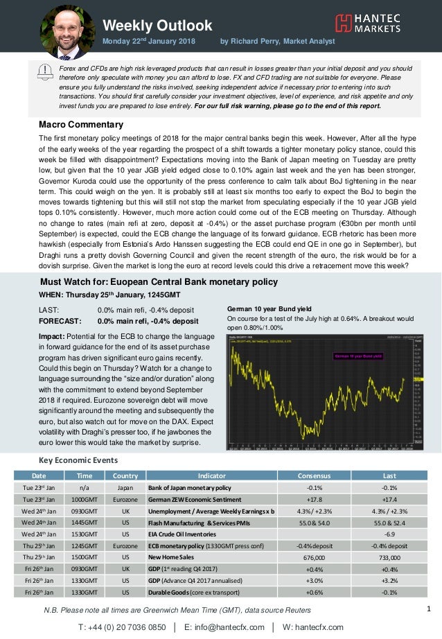 Forex market this week