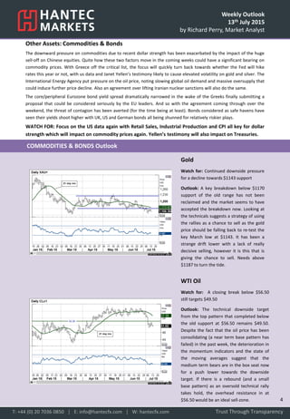 Weekly Outlook
13th July 2015
by Richard Perry, Market Analyst
Other Assets: Commodities & Bonds
The downward pressure on commodities due to recent dollar strength has been exacerbated by the impact of the huge
sell-off on Chinese equities. Quite how these two factors move in the coming weeks could have a significant bearing on
commodity prices. With Greece off the critical list, the focus will quickly turn back towards whether the Fed will hike
rates this year or not, with us data and Janet Yellen’s testimony likely to cause elevated volatility on gold and silver. The
International Energy Agency put pressure on the oil price, noting slowing global oil demand and massive oversupply that
could induce further price decline. Also an agreement over lifting Iranian nuclear sanctions will also do the same.
The core/peripheral Eurozone bond yield spread dramatically narrowed in the wake of the Greeks finally submitting a
proposal that could be considered seriously by the EU leaders. And so with the agreement coming through over the
weekend, the threat of contagion has been averted (for the time being at least). Bonds considered as safe havens have
seen their yields shoot higher with UK, US and German bonds all being shunned for relatively riskier plays.
WATCH FOR: Focus on the US data again with Retail Sales, Industrial Production and CPI all key for dollar
strength which will impact on commodity prices again. Yellen’s testimony will also impact on Treasuries.
Gold
Watch for: Continued downside pressure
for a decline towards $1143 support
Outlook: A key breakdown below $1170
support of the old range has not been
reclaimed and the market seems to have
accepted the breakdown now. Looking at
the technicals suggests a strategy of using
the rallies as a chance to sell as the gold
price should be falling back to re-test the
key March low at $1143. It has been a
strange drift lower with a lack of really
decisive selling, however it is this that is
giving the chance to sell. Needs above
$1187 to turn the tide.
WTI Oil
Watch for: A closing break below $56.50
still targets $49.50
Outlook: The technical downside target
from the top pattern that completed below
the old support at $56.50 remains $49.50.
Despite the fact that the oil price has been
consolidating (a near term base pattern has
failed) in the past week, the deterioration in
the momentum indicators and the state of
the moving averages suggest that the
medium term bears are in the box seat now
for a push lower towards the downside
target. If there is a rebound (and a small
base pattern) as an oversold technical rally
takes hold, the overhead resistance in at
$56.50 would be an ideal sell-zone.
Trust Through TransparencyT: +44 (0) 20 7036 0850 │ E: info@hantecfx.com │ W: hantecfx.com
COMMODITIES & BONDS Outlook
4
 