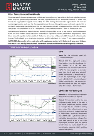 Weekly Outlook
8th June 2015
by Richard Perry, Market Analyst
Other Assets: Commodities & Bonds
The strong payrolls data is driving a stronger US dollar and commodity prices have suffered. Both gold and silver continue
to fall away with gold breaking down below the $1170 support to open $1142, whilst silver continues to retreat back
towards the key pivot band support around $15.50. The OPEC meeting showed that the organisation is still intent on
maintaining production levels and that they expected to meet demand. Although this view was broadly expected this is
still slightly supportive as the risk had been that they may have even officially increased production from 30m barrels to
31m per day. Focus instead will on be on a strengthening US dollar which could drive a lower oil price all on its own.
Utterly incredible volatility in the bond markets resulted in 7 month highs on the 10 year yields of both Treasuries and
Bunds. The bund yield has soared as Eurozone inflation ticked higher than expected, whilst Mario Draghi seemed rather
laissez faire with regard to market volatility. If the German 10 year can hold above 0.800% the outlook will continue to
improve. The Greek yield curve remains sharply inverted as yields spiked again on a missed 5th June repayment deadline.
WATCH FOR: Commodity prices are trading with negative correlation to US dollar so all focus is on US data,
with Retail Sales the key announcement. Volatility in bond markets continue to drive general sentiment.
Gold
Watch for: The confirmed breach of
$1178 now opens $1142
Outlook: With three big bearish candles
there has been a two day close below the
old support at $1178 and also
confirmation with an intraday breach of
$1170. This now completes a downside
break from the 10 week range a test of
the key March low at $1142.90 is now on.
In fact the implied target of the range
break is $1132 which is coincidentally also
the key November 2011 low. Momentum
indicators confirm the break and suggest
rallies this week are a chance to sell.
German 10 year Bund yield
Watch for: If yield builds on 0.800% support
the outlook will continue to improve
Outlook: An incredible week for the bund
yield saw the yield double in the space of
four days as it added over 500 ticks. There is
no real sign that the volatility is calming
down yet and there will continue to be great
focus on the direction of the yield (especially
by euro traders). Technically, the breakout
above 0.800% is the key factor to watch now
and holding above this level will open for a
move back towards a test of the 1.00%
psychological resistance again. The medium
term breakout also implies 1.22%. A break
back below the support at 0.680% would see
the bulls lose impetus.
Trust Through TransparencyT: +44 (0) 20 7036 0850 │ E: info@hantecfx.com │ W: hantecfx.com
COMMODITIES & BONDS Outlook
4
 