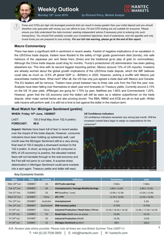 Weekly Outlook
Monday 10th June 2019 by Richard Perry, Market Analyst
Forex and CFDs are high risk leveraged products that can result in losses greater than your initial deposit and you should
therefore only speculate with money you can afford to lose. FX and CFD trading are not suitable for everyone. Please
ensure you fully understand the risks involved, seeking independent advice if necessary prior to entering into such
transactions. You should first carefully consider your investment objectives, level of experience, and risk appetite and only
invest funds you are prepared to lose entirely. For our full risk warning, please go to the end of this report.
Key Economic Events
WHEN: Friday 14th June, 1500BST
LAST: 100.0 final May (from 102.4 prelim)
FORECAST: 98.0
Impact: Markets have been full of fear in recent weeks
over the impact of the trade dispute. However, consumer
indicators have been holding up extremely well. Last
month saw the Michigan Sentiment still at a very strong
final read of 100.0 despite a downward revision to the
102.4 prelim. In short, as long as the US consumer (c.
68% of US economy) is positive, the elevated market
fears will not translate through to the real economy and
the Fed will not panic to cut rates. A surprise sharp
deterioration in Michigan Sentiment could send markets
into a spin again. Treasury yields and dollar will react.
Date Time Country Indicator Consensus Last
Mon 10th Jun 1500BST US JOLTS jobs openings 7.50m 7.49m
Tue 11th Jun 0930BST UK Unemployment / Average Weekly Earnings 3.8% / +3.0% 3.8% / +3.2%
Tue 11th Jun 1330BST US PPI (headline / core) +2.0% / +2.3% +2.2% / +2.4%
Wed 12th Jun 0230BST China CPI / PPI +2.7% / +0.6% +2.5% / +0.9%
Thu 13th Jun 0230BST Australia Unemployment 5.1% 5.2%
Thu 13th Jun 0830BST Switzerland SNB monetary policy -0.75% -0.75%
Fri 14th Jun 0300BST China Industrial Production / Retail Sales / FA Inv +5.5% / +8.2% / +6.1% +5.4% / +7.2% / +6.1%
Fri 14th Jun 1330BST US Retail Sales (MoM core ex-autos) +0.4% +0.1%
Fri 14th Jun 1415BST US Industrial Production (MoM) +0.2% -0.5%
Fri 14th Jun 1500BST US Michigan Sentiment (prelim) 98.0 100.0
T: +44 (0) 20 7036 0850 │ E: info@hantecfx.com │ W: hantecfx.com
1N.B. Reuters data where possible. Please note all times are now British Summer Time (GMT+1)
Macro Commentary
There has been a significant shift in sentiment in recent weeks. Fearful of negative implications of an escalation in
the US/China trade dispute, traders have flooded to the safety of high grade government debt (bonds), into safe
harbours of the Japanese yen and Swiss franc (forex) and the traditional go-to play of gold (in commodities).
Although the China trade dispute could drag for months, Trump’s protectionist US administration has been jabbing
elsewhere too. This time with its second biggest importing partner, Mexico (around 13% of US imports). Investors
are already worried about the global growth implications of the US/China trade dispute, which the IMF believes
could take as much as -0.5% off global GDP (c. -$455bn) in 2020. However, picking a scuffle with Mexico just
exacerbates market fears. What next? After all, the US has only just agreed a trade deal with Mexico and Canada.
The EU leaders will be nervous. Traders have priced between two to three rate cuts from the Fed this year now.
Analysts have been falling over themselves to slash year end forecasts on Treasury yields. Currently around 2.13%
on the US 10 year yield, JPMorgan are going for 1.75% by year, NatWest are 1.85% and Commerzbank 1.25%.
However, given that the US economy (and the dollar) will still be seen as a relative outperformer on the trade
dispute, other major central banks are also pivoting dovish. The RBA, RBNZ and ECB are all on that path. Whilst
safe havens will perform well, it is still not a time to bet against the dollar in the medium term.
Must Watch for: Michigan Sentiment (prelim)
US Confidence indicators
US confidence indicators remained very strong last month. Will the
increased market fears begin to weigh on expectations for the
consumer?
 