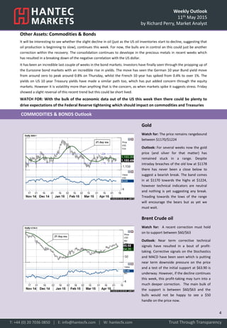 Weekly Outlook
11th May 2015
by Richard Perry, Market Analyst
Other Assets: Commodities & Bonds
It will be interesting to see whether the slight decline in oil (just as the US oil inventories start to decline, suggesting that
oil production is beginning to slow), continues this week. For now, the bulls are in control an this could just be another
correction within the recovery. The consolidation continues to develope in the precious metals in recent weeks which
has resulted in a breaking down of the negative correlation with the US dollar.
It has been an incredible last couple of weeks in the bond markets. Investors have finally seen through the propping up of
the Eurozone bond markets with an incredible rise in yields. The move has seen the German 10 year Bund yield move
from around zero to peak around 0.8% on Thursday, whilst the French 10 year has spiked from 0.4% to over 1%. The
yields on US 10 year Treasury yields have made a similar path too, which has put added concern through the equity
markets. However it is volatility more than anything that is the concern, as when markets spike it suggests stress. Friday
showed a slight reversal of this recent trend but this could be short lived.
WATCH FOR: With the bulk of the economic data out of the US this week then there could be plenty to
drive expectations of the Federal Reserve tightening which should impact on commodities and Treasuries
Gold
Watch for: The price remains rangebound
between $1170/$1224
Outlook: For several weeks now the gold
price (and silver for that matter) has
remained stuck in a range. Despite
intraday breaches of the old low at $1178
there has never been a close below to
suggest a bearish break. The band comes
in at $1170 towards the highs at $1224,
however technical indicators are neutral
and nothing is yet suggesting any break.
Treading towards the lows of the range
will encourage the bears but as yet we
must wait.
Brent Crude oil
Watch for: A recent correction must hold
on to support between $60/$63
Outlook: Near term corrective technical
signals have resulted in a bout of profit-
taking. Corrective signals on the Stochastics
and MACD have been seen which is putting
near term downside pressure on the price
and a test of the initial support at $63.90 is
underway. However, if the decline continues
this week, this profit-taking may turn into a
much deeper correction. The main bulk of
the support is between $60/$63 and the
bulls would not be happy to see a $50
handle on the price now.
Trust Through TransparencyT: +44 (0) 20 7036 0850 │ E: info@hantecfx.com │ W: hantecfx.com
COMMODITIES & BONDS Outlook
4
 