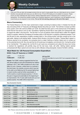 Weekly Outlook
Monday 25th September by Richard Perry, Market Analyst
Forex and CFDs are high risk leveraged products that can result in losses greater than your initial deposit and you should
therefore only speculate with money you can afford to lose. FX and CFD trading are not suitable for everyone. Please
ensure you fully understand the risks involved, seeking independent advice if necessary prior to entering into such
transactions. You should first carefully consider your investment objectives, level of experience, and risk appetite and only
invest funds you are prepared to lose entirely. For our full risk warning, please go to the end of this report.
WHEN: Friday 29th September at 1330BST
LAST: +1.4% YoY
FORECAST: +1.4% YoY
Impact: The FOMC meeting suggested that the Fed
was almost willing to look past persistently low inflation
readings in 2017, with Yellen puzzled as to why it had
fallen so much. However, unless there is a reversal in
the trend lower, the markets concerns which have led
to the yield curve flattening (2s/10s spread tightening)
in recent months could be further exacerbated. A
+0.2% month on month forecast would be +1.4% for
the year in August and potentially be the beginning of
an improvement. The 10 year yield would pick up on an
upside surprise. The dollar will be responsive.
Key Economic Events
Date Time Country Indicator Consensus Last
Tue 26th Sep 1500BST US CB Consumer Confidence 120.0 122.9
Tue 26th Sep 1500BST US New Home Sales 591,000 571,000
Wed 27th Sep 0930BST UK GDP (Q2 final reading) +0.3% +0.3%
Wed 27th Sep 0930BST UK Current Account (Q2) -£15.8bn -£16.9bn
Wed 27th Sep 1330BST US Durable Goods Orders (ex transport MoM) +0.2% +0.5%
Wed 27th Sep 2100BST New Zealand RBNZ monetary policy +1.75% +1.75%
Thu 28th Sep 1330BST US GDP (Q2 final reading) +3.0% +3.0%
Fri 29th Sep 0030BST Japan CPI (core YoY) +0.7% +0.5%
Fri 29th Sep 0245BST China Caixin Manufacturing PMI 51.5 51.6
Fri 29th Sep 1300BST US Personal Consumption Expenditure (core) +1.4% +1.4%
T: +44 (0) 20 7036 0850 │ E: info@hantecfx.com │ W: hantecfx.com
1N.B. Please note all times are British Summer Time BST (GMT+1), data source Reuters
Macro Commentary
The Federal Reserve is the first major central bank to begin unwinding its balance sheet. In October the Fed will
stop reinvesting $10bn of Treasuries and Mortgage Backed Securities per month. That will then increase by $10bn
every quarter until it will unwind by $50bn per month. No detail has been given on the eventual size of the balance
sheet that the Fed wants to end up with. Quantitative Tightening should help to raise yields and subsequently help
to support the dollar in the long term. The fact that it is such as gradual unwind should help to soften the negative
impact on equities, whilst the normalising of monetary policy in the long term is certainly a preferred prospect. From
the UK point of view, expectations of tighter monetary policy in “the coming months” has been ramped up too in the
past week, helping to pull sterling higher. However Brexit remains a hot topic for traders. Theresa May’s speech in
Florence seemed to be conciliatory, but somewhat short on detail. Nothing on Norther Ireland and no number put
on the potential divorce bill. She only said that the UK would pay its budgetary commitments from “during the period
of our membership”. This appears fair, but the EU is yet to give any concessions and unless this issue over money
is resolved the negotiations will painfully drag and the real issue, trade, will suffer. Sterling traders seemed
unimpressed with May’s speech and even less so with a Moody’s rating downgrade, however the BoE is still key.
Must Watch for: US Personal Consumption Expenditure
US Core PCE
Core PCE has fallen for much of 2017 but is expected to flatten off
in August
 