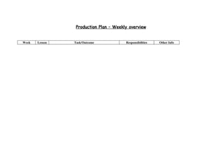 Production Plan – Weekly overview


Week   Lesson   Task/Outcome            Responsibilities   Other Info
 