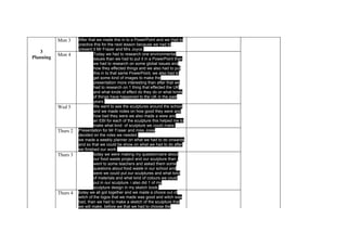 Mon 3     After that we made this in to a PowerPoint and we Had to
                     practice this for the next lesson because we had to
                     present it Mr Frazer and Mrs Joyce.
    3                         Today we had to research one environmental
           Mon 4
Planning                      issues than we had to put it in a PowerPoint than
                              we had to research on some global issues and
                              how they effected things and we also had to put
                              this in to that same PowerPoint, we also had to
                              get some kind of images to make the
                              presentation more interesting than after that we
                              had to research on 1 thing that effected the UK
                              and what kinds of effect do they do or what kinds
                              of things have happened to the UK in the past
                              years.
           Wed 5              We went to see the sculptures around the school
                              and we made notes on how good they were and
                              how bad they were we also made a www and
                              an EBI for each of the sculpture this helped me to
                              make what kind of sculpture we could make.
           Thurs 2   Presentation for Mr Fraser and miss Josie
                     decided on the roles we needed
                     we made a weekly planner on what we had to do onwards
                     and so that we could be show on what we had to do after
                     we finished our work.
           Thurs 3            today we were making my questionnaire about
                              our food waste project and our sculpture than i
                              went to some teachers and asked them some
                              questions about food waste in our school and
                              were we could put our sculptures and what kind
                              of materials and what kind of colours we could
                              put in our sculpture. i also did 1 of my
                              sculpture design in my sketch book.
           Thurs 4   today we all got together and we made a choice out of
                     witch of the logos that we made was good and witch was
                     bad, than we had to make a sketch of the sculpture that
                     we will make, before we that we had to choose the
 