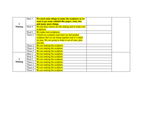 Mon 3     We need some things to make the sculpture so we
                   went to get some rubbish like paper, cans, tins
  1                and many more things.
Making   Mon 4     We did diary entries for the making and to make own
                   sculptures.
         Wed 5     We make own sculptures.
         Thurs 2   I finish my sculpture and when we did another
                   sculpture that we are doing together and it’s called
                   tin man. We are going to make it out of cans, glue
                   and tins.
         Thurs 3   We are making the sculpture
         Thurs 4   We are making the sculpture
         Thurs 5   We are making the sculpture
         Mon 3     We are making the sculpture
         Mon 4     We are making the sculpture
  2      Wed 5     We are making the sculpture
Making   Thurs 2   We are making the sculpture
         Thurs 3   We are making the sculpture
         Thurs 4   We are making the sculpture
         Thurs 5   We are making the sculpture
 
