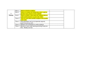 Mon 3     When we did the sculpture.
         Mon 4     When we worked very doing diary entry`s and we
  3                did take many pictures of the sculpture.
Making   Wed 5     When we made a video about the sculpture that we
                   made and the pictures we put in the video.
         Thurs 2   Also we write about another sculpture what another
                   team made.
         Thurs 3   Risk Assessment and List of materials required,
                   quantities and any costs
         Thurs 4   Research into techniques to create sculpture
         Thurs 5   Minutes of every team meeting and doing Production
                   Plan – Weekly overview
 