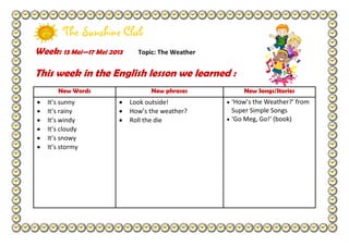 Week: 13 Mei—17 Mei 2013 Topic: The Weather
This week in the English lesson we learned :
New Words New phrases New Songs/Stories
It’s sunny
It’s rainy
It’s windy
It’s cloudy
It’s snowy
It’s stormy
Look outside!
How’s the weather?
Roll the die
‘How’s the Weather?’ from
Super Simple Songs
‘Go Meg, Go!’ (book)
The Sunshine Club
 