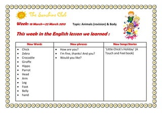 The Sunshine Club
Week: 18 March—22 March 2013      Topic: Animals (revision) & Body


This week in the English lesson we learned :
      New Words                 New phrases                    New Songs/Stories
   Chick                 How are you?                    ‘Little Chick’s Holiday’ (A
   Zebra                 I’m fine, thanks! And you?      Touch and Feel book)
   Crocodile             Would you like?
   Giraffe
   Hippo
   Parrot
   Head
   Arm
   Leg
   Foot
   Belly
   hand
 
