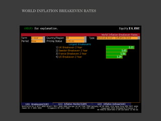 WORLD INFLATION BREAKEVEN RATES
 