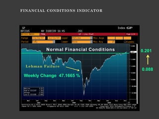 FINANCIAL CONDITIONS INDICATOR




          Normal Financial Conditions   0.201



                                        0.088
 Weekly Change 47.1665 %
 