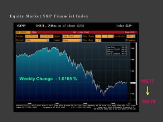 Weekly Change - 1.0165 %
                           195.77



                           193.78
 