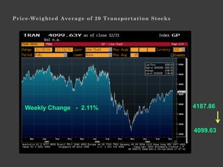 Weekly Change - 2.11%   4187.86


                        4099.63
 