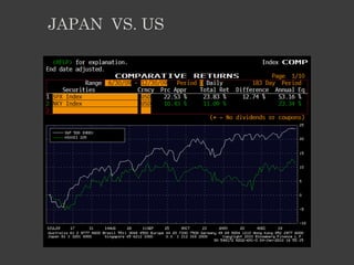 JAPAN VS. US
 