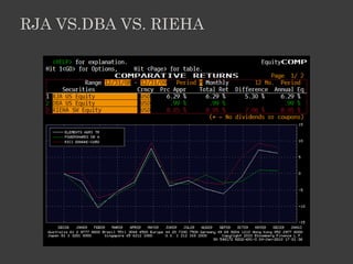 RJA VS.DBA VS. RIEHA
 