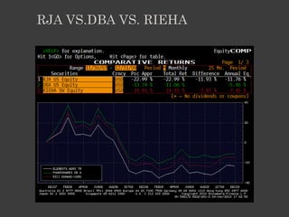 RJA VS.DBA VS. RIEHA
 