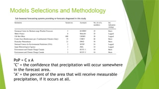 Weekly Probabilistic of Precipitation (POP) Forecast.pptx