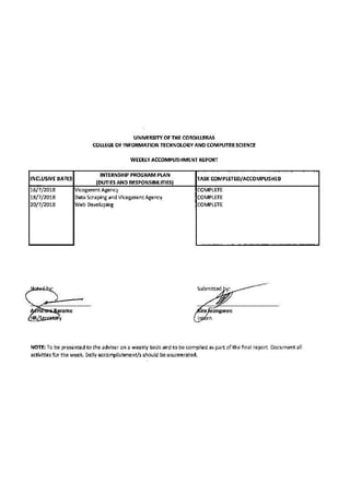 Weekly Progress Report Pdf