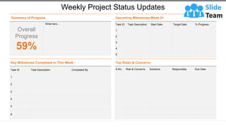 Weekly Project Status Updates
Summary of Progress
Overall
Progress
59%
Write here…
Key Milestones Completed in This Week :
Task ID Task Description Completed By
1
2
3
4
5
6
Upcoming Milestones-Week 2+ – Week 2 +
Task ID Task Description Start Date Target Date % Progress
1
2
3
4
5
Top Risks & Concerns
S.No. Risk & Concerns Solutions Responsible Due Date
This slide is 100% editable. Adapt it to your needs and capture your audience's attention.
 