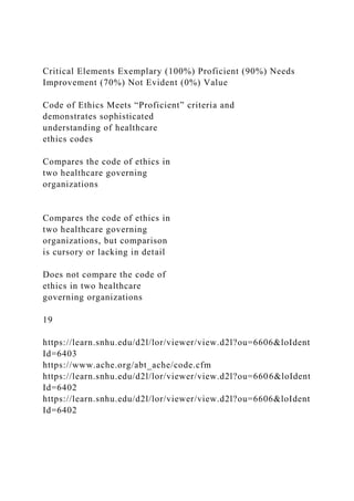 Critical Elements Exemplary (100%) Proficient (90%) Needs
Improvement (70%) Not Evident (0%) Value
Code of Ethics Meets “Proficient” criteria and
demonstrates sophisticated
understanding of healthcare
ethics codes
Compares the code of ethics in
two healthcare governing
organizations
Compares the code of ethics in
two healthcare governing
organizations, but comparison
is cursory or lacking in detail
Does not compare the code of
ethics in two healthcare
governing organizations
19
https://learn.snhu.edu/d2l/lor/viewer/view.d2l?ou=6606&loIdent
Id=6403
https://www.ache.org/abt_ache/code.cfm
https://learn.snhu.edu/d2l/lor/viewer/view.d2l?ou=6606&loIdent
Id=6402
https://learn.snhu.edu/d2l/lor/viewer/view.d2l?ou=6606&loIdent
Id=6402
 