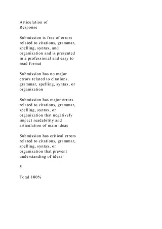 Articulation of
Response
Submission is free of errors
related to citations, grammar,
spelling, syntax, and
organization and is presented
in a professional and easy to
read format
Submission has no major
errors related to citations,
grammar, spelling, syntax, or
organization
Submission has major errors
related to citations, grammar,
spelling, syntax, or
organization that negatively
impact readability and
articulation of main ideas
Submission has critical errors
related to citations, grammar,
spelling, syntax, or
organization that prevent
understanding of ideas
5
Total 100%
 