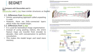 Review-image-segmentation-by-deep-learning | PPTX | Artificial ...