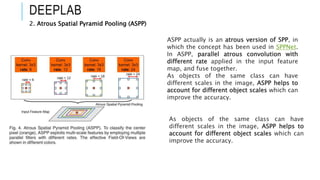 Review-image-segmentation-by-deep-learning | PPTX