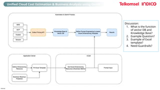 Advancing Automation and Cloud Cost Estimation with AIML at Telkomsel ...