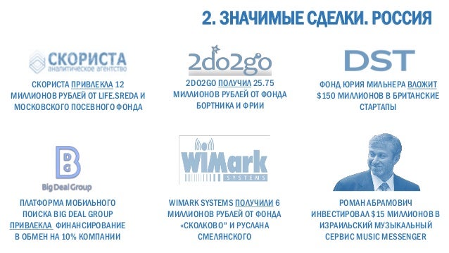 Фонд бортника гранты 2022