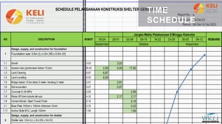 Project Time Schedule.pdf WEEKLY REPORT 4 Project Pekerjaan Shelter | PPTX