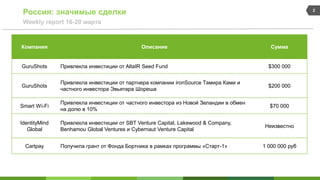 Россия: значимые сделки
Weekly report 16-20 марта
2
Компания Описание Сумма
GuruShots Привлекла инвестиции от AltaIR Seed Fund $300 000
GuruShots
Привлекла инвестиции от партнера компании ironSource Тамира Ками и
частного инвестора Эвьятара Шореша
$200 000
Smart Wi-Fi
Привлекла инвестиции от частного инвестора из Новой Зеландии в обмен
на долю в 10%
$70 000
IdentityMind
Global
Привлекла инвестиции от SBT Venture Capital, Lakewood & Company,
Benhamou Global Ventures и Cybernaut Venture Capital
Неизвестно
Cartpay Получила грант от Фонда Бортника в рамках программы «Старт-1» 1 000 000 руб
 