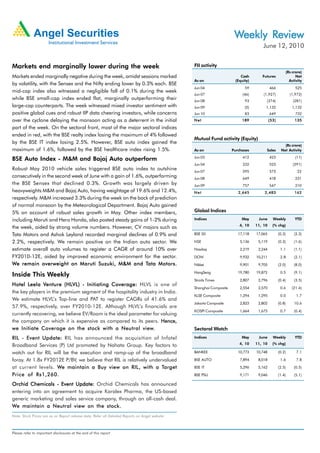 Weekly Review
                                                                                                                                    June 12, 2010


Markets end marginally lower during the week                                                    FII activity
                                                                                                                                                     (Rs crore)
Markets ended marginally negative during the week, amidst sessions marked                                                Cash       Futures                Net
                                                                                                As on                 (Equity)                         Activity
by volatility, with the Sensex and the Nifty ending lower by 0.3% each. BSE
                                                                                                Jun 04                     59             466               525
mid-cap index also witnessed a negligible fall of 0.1% during the week
                                                                                                Jun 07                    (46)       (1,927)             (1,972)
while BSE small-cap index ended flat, marginally outperforming their                            Jun 08                     93         (374)               (281)
large-cap counterparts. The week witnessed mixed investor sentiment with                        Jun 09                     (0)        1,132               1,132
positive global cues and robust IIP data cheering investors, while concerns                     Jun 10                     83             649               732
over the cyclone delaying the monsoon acting as a deterrent in the initial                      Net                       189             (53)             135

part of the week. On the sectoral front, most of the major sectoral indices
ended in red, with the BSE realty index losing the maximum of 4% followed
                                                                                                Mutual Fund activity (Equity)
by the BSE IT index losing 2.5%. However, BSE auto index gained the
                                                                                                                                                    (Rs crore)
maximum of 1.6%, followed by the BSE healthcare index rising 1.5%.                              As on                Purchases        Sales       Net Activity

BSE Auto Index - M&M and Bajaj Auto outperform                                                  Jun 03                    412             423               (11)
                                                                                                Jun 04                    232             523             (291)
Robust May 2010 vehicle sales triggered BSE auto index to outshine                              Jun 07                    595             573                22
consecutively in the second week of June with a gain of 1.6%, outperforming                     Jun 08                    649             418               231
the BSE Sensex that declined 0.3%. Growth was largely driven by                                 Jun 09                    757             547               210
heavyweights M&M and Bajaj Auto, having weightage of 19.6% and 12.4%,                           Net                     2,645        2,483                 162
respectively. M&M increased 3.3% during the week on the back of prediction
of normal monsoon by the Meteorological Department. Bajaj Auto gained
5% on account of robust sales growth in May. Other index members,                               Global Indices
including Maruti and Hero Honda, also posted steady gains of 1-2% during                        Indices                   May     June      Weekly          YTD
                                                                                                                        4, 10    11, 10     (% chg)
the week, aided by strong volume numbers. However, CV majors such as
Tata Motors and Ashok Leyland recorded marginal declines of 0.9% and                            BSE 30                  17,118   17,065          (0.3)     (2.3)

2.2%, respectively. We remain positive on the Indian auto sector. We                            NSE                      5,136    5,119          (0.3)     (1.6)

estimate overall auto volumes to register a CAGR of around 10% over                             Nasdaq                   2,219    2,244           1.1      (1.1)
FY2010-12E, aided by improved economic environment for the sector.                              DOW                      9,932   10,211           2.8      (2.1)
We remain overweight on Maruti Suzuki, M&M and Tata Motors.   Tata                              Nikkei                   9,901    9,705          (2.0)     (8.0)

                                                                                                HangSeng                19,780   19,872           0.5      (9.1)
Inside This Weekly
                                                                                                Straits Times            2,807    2,796          (0.4)     (3.5)
Hotel Leela Venture (HLVL) - Initiating Coverage: HLVL is one of
       Leela Venture (HLVL)
                                                                                                Shanghai Composite       2,554    2,570           0.6     (21.6)
the key players in the premium segment of the hospitality industry in India.
                                                                                                KLSE Composite           1,294    1,295           0.0       1.7
We estimate HLVL’s Top-line and PAT to register CAGRs of 41.6% and
                                                                                                Jakarta Composite        2,823    2,802          (0.8)     10.6
57.9%, respectively, over FY2010-12E. Although HLVL’s financials are
                                                                                                KOSPI Composite          1,664    1,675           0.7      (0.4)
currently recovering, we believe EV/Room is the ideal parameter for valuing
the company on which it is expensive as compared to its peers. Hence,
we Initiate Coverage on the stock with a Neutral view.      view.                               Sectoral Watch
RIL - Event Update: RIL has announced the acquisition of Infotel                                Indices                   May     June      Weekly          YTD
                                                                                                                        4, 10    11, 10     (% chg)
Broadband Services (P) Ltd promoted by Nahata Group. Key factors to
watch out for RIL will be the execution and ramp-up of the broadband                            BANKEX                  10,773   10,748          (0.2)      7.1

foray. At 1.8x FY2012E P/BV, we believe that RIL is relatively undervalued                      BSE AUTO                 7,894    8,018           1.6       7.8

at current levels. We maintain a Buy view on RIL , with a Target
                                                      RIL,          Target                      BSE IT                   5,296    5,162          (2.5)     (0.5)

Price of Rs1,260.                                                                               BSE PSU                  9,171    9,046          (1.4)     (5.1)

Orchid Chemicals - Event Update: Orchid Chemicals has announced
entering into an agreement to acquire Karalex Pharma, the US-based
generic marketing and sales service company, through an all-cash deal.
We maintain a Neutral view on the stock.
Note: Stock Prices are as on Report release date; Refer all Detailed Reports on Angel website



Please refer to important disclosures at the end of this report
 