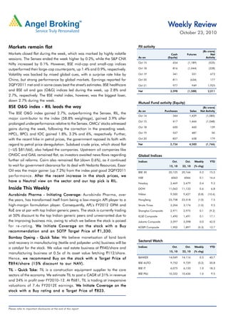 Please refer to important disclosures at the end of this report
WWWWWeekly Revieweekly Revieweekly Revieweekly Revieweekly Review
October 23, 2010
Markets remain flat
Markets closed flat during the week, which was marked by highly volatile
sessions. The Sensex ended the week higher by 0.2%, while the S&P CNX
Nifty increased by 0.1%. However, BSE mid-cap and small-cap indices
outperformed their large-cap counterparts, up 1.4% and 0.9%, respectively.
Volatility was backed by mixed global cues, with a surprise rate hike by
China, but strong performance by global markets. Earnings reported for
2QFY2011 met and in some cases beat the street's estimates. BSE healthcare
and BSE oil and gas (O&G) indices led during the week, up 2.8% and
2.7%, respectively. The BSE metal index, however, was the biggest loser,
down 2.7% during the week.
BSE O&G index - RIL leads the way
The BSE O&G index gained 2.7%, outperforming the Sensex. RIL, the
major contributor to the index (58.8% weightage), gained 3.9% after
prolonged underperformance relative to the Sensex. OMCs’ stocks witnessed
gains during the week, following the correction in the preceding week.
HPCL, BPCL and IOC gained 1.8%, 3.2% and 6%, respectively. Further,
with the recent hike in petrol prices, the government reposed its faith with
regard to petrol price deregulation. Subdued crude price, which stood flat
(~US $81/bbl), also helped the companies. Upstream oil companies like
ONGC and GAIL remained flat, as investors awaited news flows regarding
further oil reforms. Cairn also remained flat (down 0.6%), as it continued
to wait for government clearance for its deal with Vedanta Resources. Essar
Oil was the major gainer (up 7.2%) from the index post good 2QFY2011
performance. After the recent increase in the stock prices, weAfter the recent increase in the stock prices, weAfter the recent increase in the stock prices, weAfter the recent increase in the stock prices, weAfter the recent increase in the stock prices, we
have a Neutral view on the sector and our top pick is RIL.have a Neutral view on the sector and our top pick is RIL.have a Neutral view on the sector and our top pick is RIL.have a Neutral view on the sector and our top pick is RIL.have a Neutral view on the sector and our top pick is RIL.
Inside This Weekly
Aurobindo Pharma - Initiating Coverage:Aurobindo Pharma - Initiating Coverage:Aurobindo Pharma - Initiating Coverage:Aurobindo Pharma - Initiating Coverage:Aurobindo Pharma - Initiating Coverage: Aurobindo Pharma, over
the years, has transformed itself from being a low-margin API player to a
high-margin formulation player. Consequently, APL's FY2012 OPM and
RoE are at par with top Indian generic peers. The stock is currently trading
at 50% discount to the top Indian generic peers and unwarranted due to
the improving business mix, owing to which we believe the stock is poised
for re-rating. WWWWWe Initiate Coverage on the stock with a Buye Initiate Coverage on the stock with a Buye Initiate Coverage on the stock with a Buye Initiate Coverage on the stock with a Buye Initiate Coverage on the stock with a Buy
recommendation and an SOrecommendation and an SOrecommendation and an SOrecommendation and an SOrecommendation and an SOTP TTP TTP TTP TTP Target Parget Parget Parget Parget Price ofrice ofrice ofrice ofrice of `````1,330.1,330.1,330.1,330.1,330.
Bombay Dyeing - Quick TBombay Dyeing - Quick TBombay Dyeing - Quick TBombay Dyeing - Quick TBombay Dyeing - Quick Take:ake:ake:ake:ake: We believe monetisation of land bank
and recovery in manufacturing (textile and polyester units) business will be
a catalyst for the stock. We value real estate business at `940/share and
manufacturing business at 0.5x of its asset value fetching `112/share.
Hence, we recommend Buy on the stock with a Twe recommend Buy on the stock with a Twe recommend Buy on the stock with a Twe recommend Buy on the stock with a Twe recommend Buy on the stock with a Target Parget Parget Parget Parget Price ofrice ofrice ofrice ofrice of
`````894/share (15% discount to our NAV).894/share (15% discount to our NAV).894/share (15% discount to our NAV).894/share (15% discount to our NAV).894/share (15% discount to our NAV).
TIL - Quick TTIL - Quick TTIL - Quick TTIL - Quick TTIL - Quick Take:ake:ake:ake:ake: TIL is a construction equipment supplier to the core
sectors of the economy. We estimate TIL to post a CAGR of 31% in revenue
and 24% in profit over FY2010–12. At `681, TIL is trading at inexpensive
valuations of 7.4x FY2012E earnings. WWWWWe Initiate Coverage on thee Initiate Coverage on thee Initiate Coverage on thee Initiate Coverage on thee Initiate Coverage on the
stock with a Buy rating and a Tstock with a Buy rating and a Tstock with a Buy rating and a Tstock with a Buy rating and a Tstock with a Buy rating and a Target Parget Parget Parget Parget Price ofrice ofrice ofrice ofrice of `````823.823.823.823.823.
Global Indices
Indices Oct. Oct. Weekly YTD
15, 10 22, 10 (% chg)
BSE 30 20,125 20,166 0.2 15.5
NSE 6063 6066 0.1 16.6
Nasdaq 2,469 2,479 0.4 9.3
DOW 11,063 11,133 0.6 6.8
Nikkei 9,500 9,427 (0.8) (10.6)
HangSeng 23,758 23,518 (1.0) 7.5
Straits Times 3,204 3,174 (1.0) 9.5
Shanghai Composite 2,971 2,975 0.1 (9.2)
KLSE Composite 1,490 1,491 0.1 17.1
Jakarta Composite 3,597 3,598 0.0 42.0
KOSPI Composite 1,902 1,897 (0.3) 12.7
Indices Oct. Oct. Weekly YTD
15, 10 22, 10 (% chg)
BANKEX 14,049 14,116 0.5 40.7
BSE AUTO 9,752 9,729 (0.2) 30.8
BSE IT 6,075 6,133 1.0 18.3
BSE PSU 10,332 10,436 1.0 9.5
Sectoral Watch
(Rs crore)
As on Purchases Sales Net Activity
Oct 14 344 1,429 (1,085)
Oct 15 417 1,466 (1,048)
Oct 18 600 460 139
Oct 19 537 487 50
Oct 20 837 658 179
NetNetNetNetNet 2,7342,7342,7342,7342,734 4,5004,5004,5004,5004,500 (1,766)(1,766)(1,766)(1,766)(1,766)
Mutual Fund activity (Equity)
(Rs crore)
Cash Futures Net
As on (Equity) Activity
Oct 15 654 (1,189) (535)
Oct 18 816 (1,044) (228)
Oct 19 341 331 672
Oct 20 811 (634) 177
Oct 21 977 949 1,925
NetNetNetNetNet 3,5983,5983,5983,5983,598 (1,588)(1,588)(1,588)(1,588)(1,588) 2,0112,0112,0112,0112,011
FII activity
 