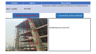 Scaffold Return Weekly Scaffolding Audit Report 16-12-2025 (1).pptx