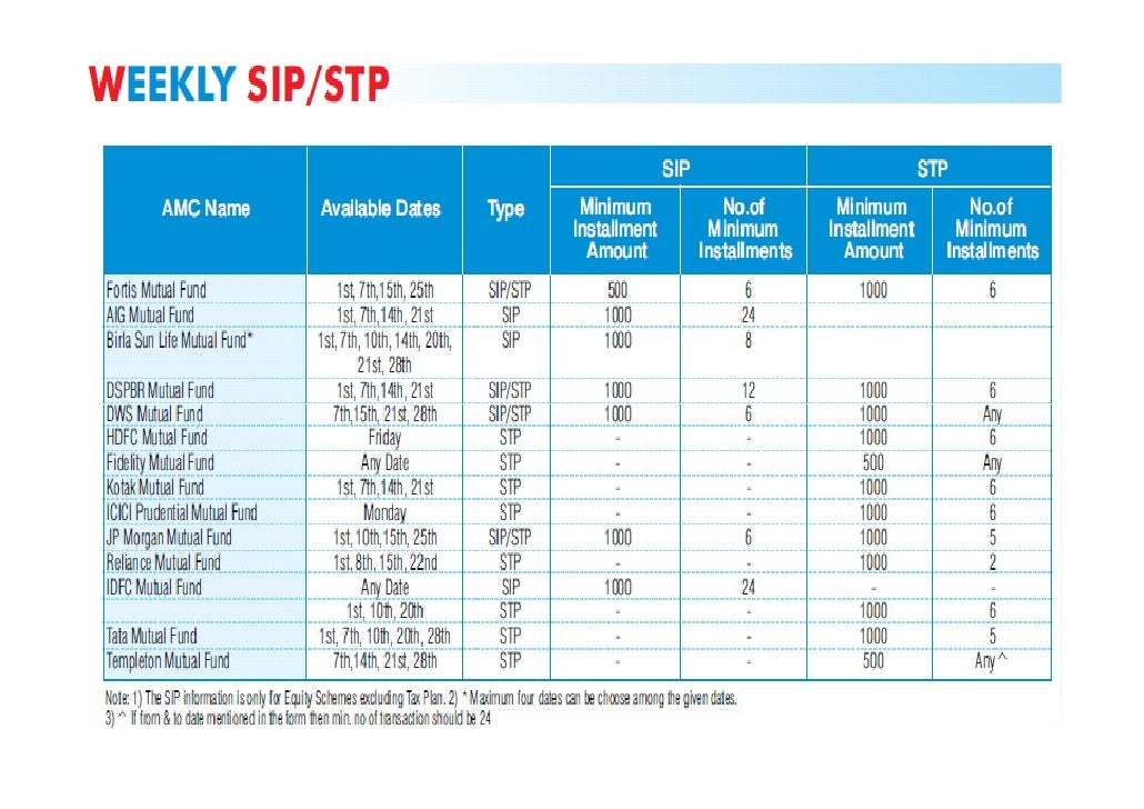 weekly-sip-stp-mutual-fund