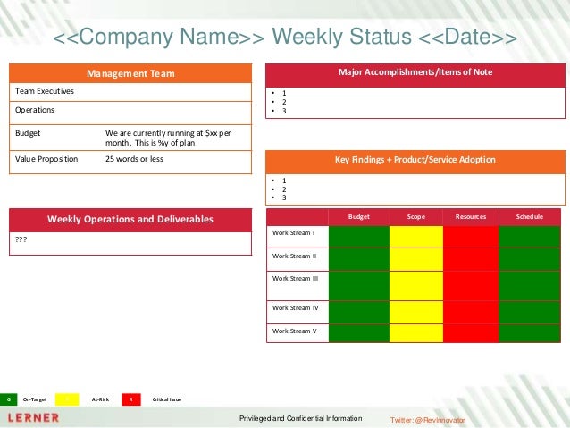 Executive Reporting Template from image.slidesharecdn.com