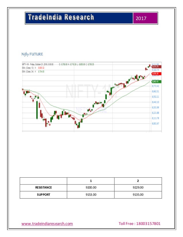 Weekly Stock Market Research Report for 20-24 March 2017- TradeIndia …