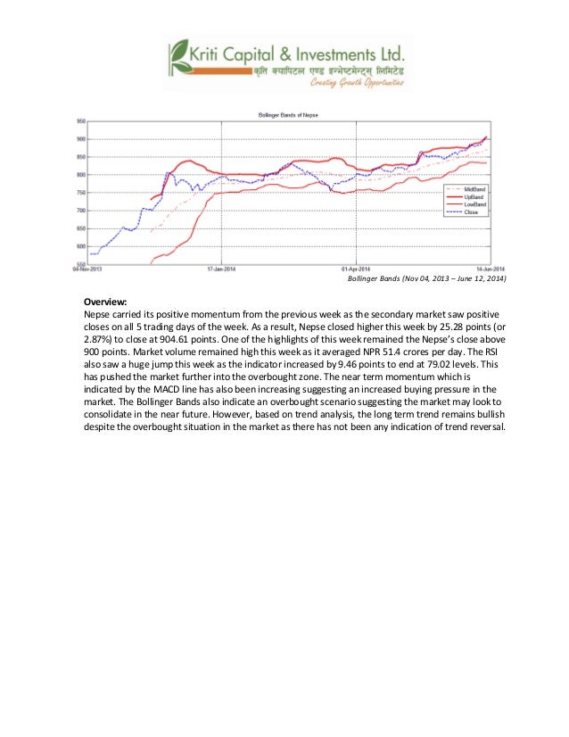 Bollinger bands on npr