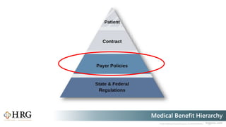 © 2020 Healthcare Resource Group, Inc. ALL RIGHTS RESERVED. hrgpros.com
Medical Benefit Hierarchy
 